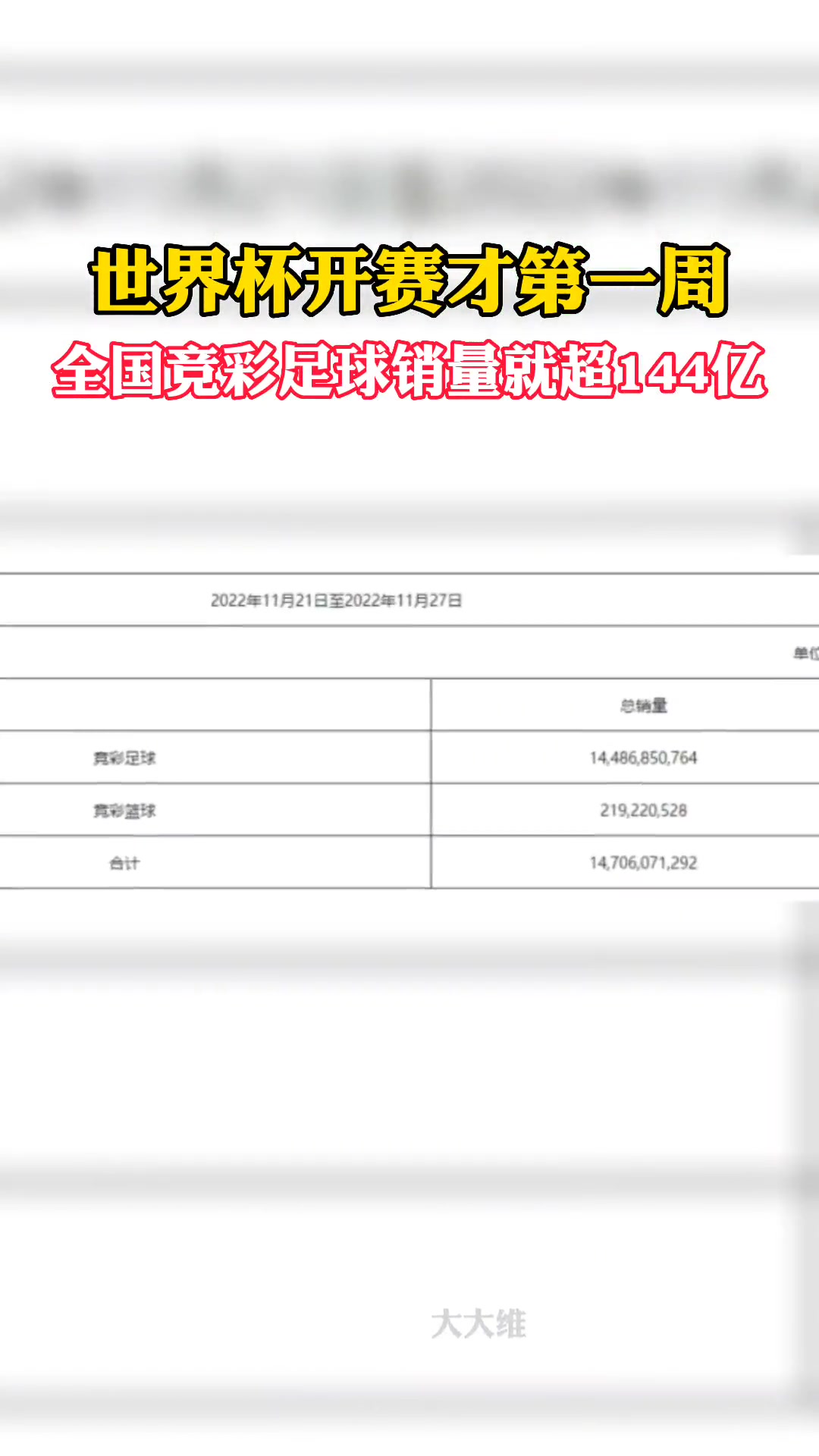 世界杯开赛才一周，全国竞彩足球销量就超144亿