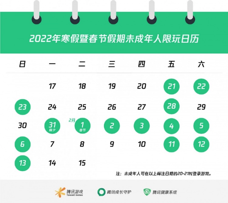 图为腾讯游戏公司在今年给到的未成年人限玩措施