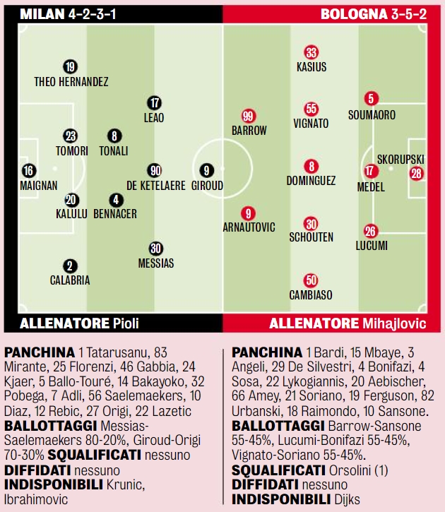 米体：米兰战博洛尼亚预计打4-2-3-1，吉鲁单箭头莱奥仍首发