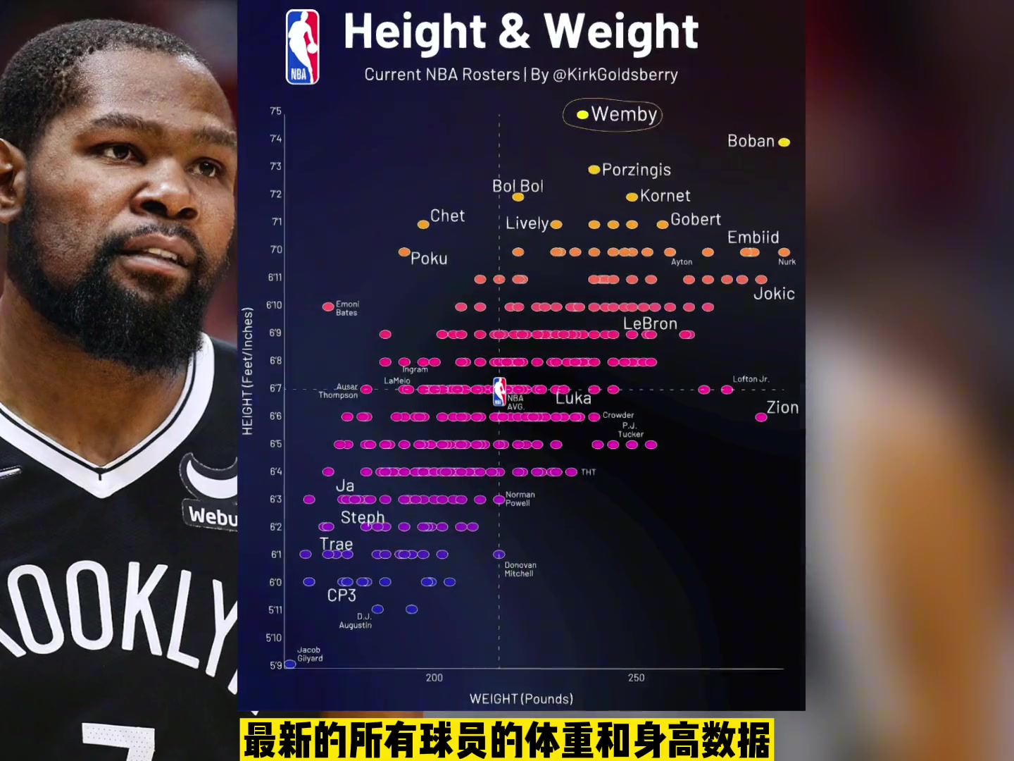 文班亚马对抗会很差吗？NBA目前对抗是啥水平？一张图看明白