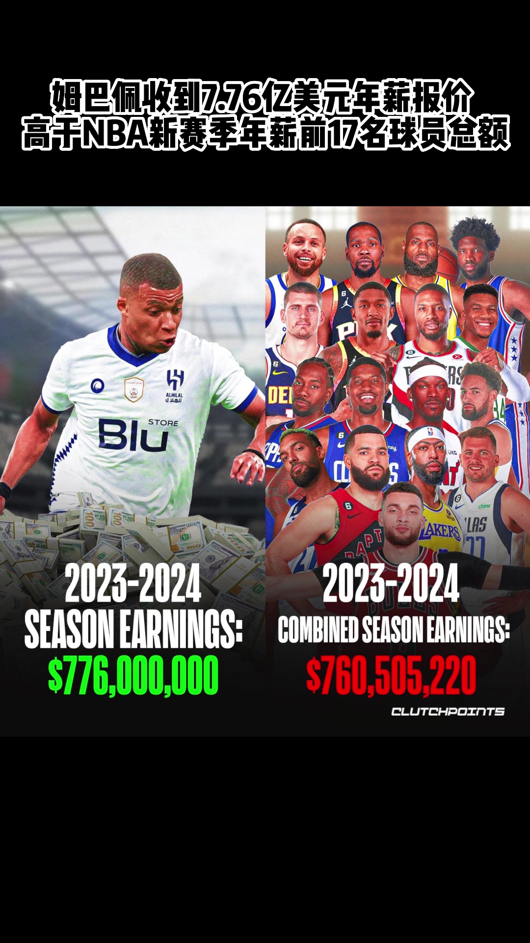 姆巴佩收到7.76亿美元年薪报价 高于NBA新赛季年薪前17名球员总额