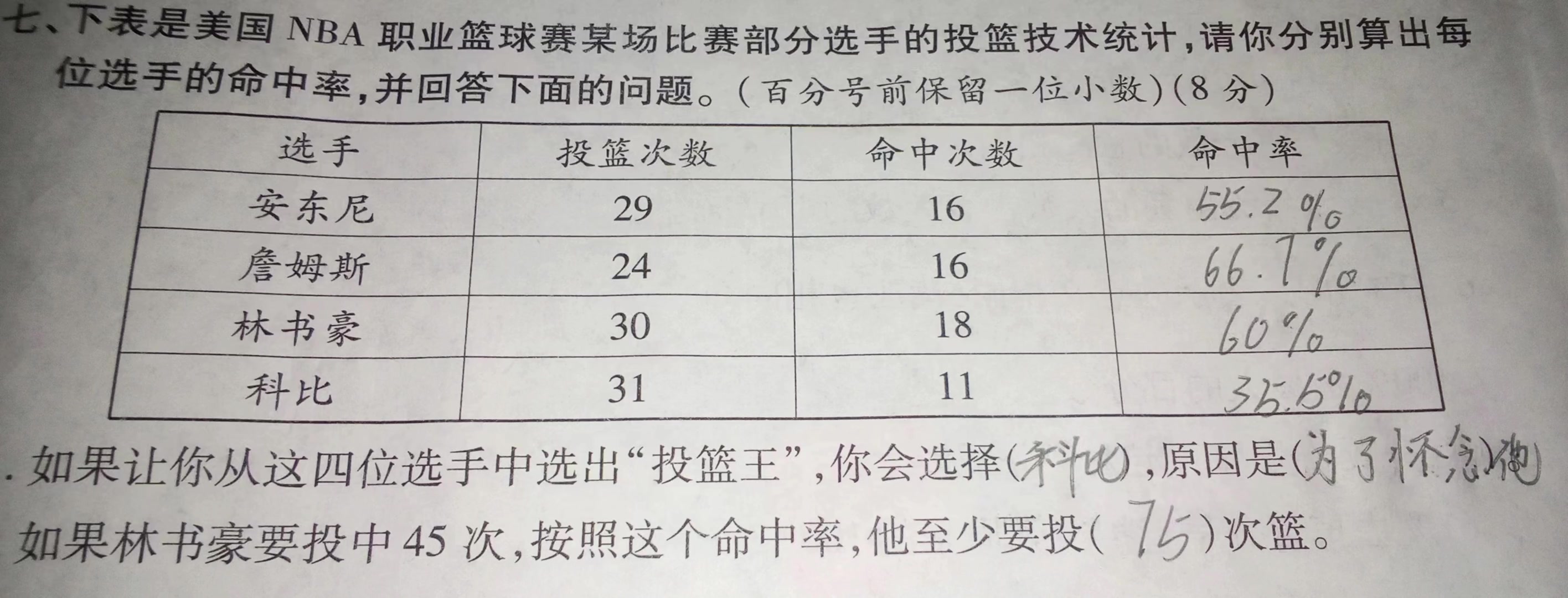 这数学老师是球迷把？某小学出了一道NBA球星投篮算数题