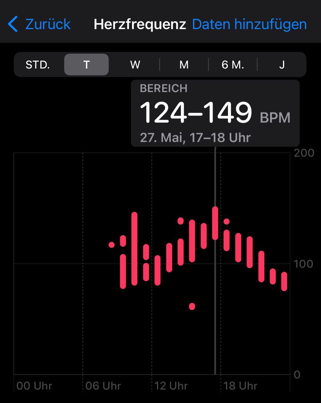 拜仁官推晒心率图：看到穆西亚拉绝杀时最高达到了149BPM