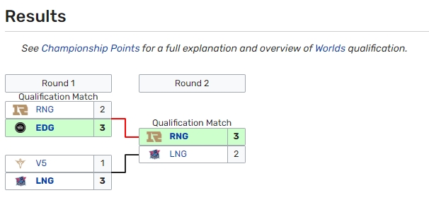 2022年冒泡赛EDG上演让二追三击败RNG晋级世界赛