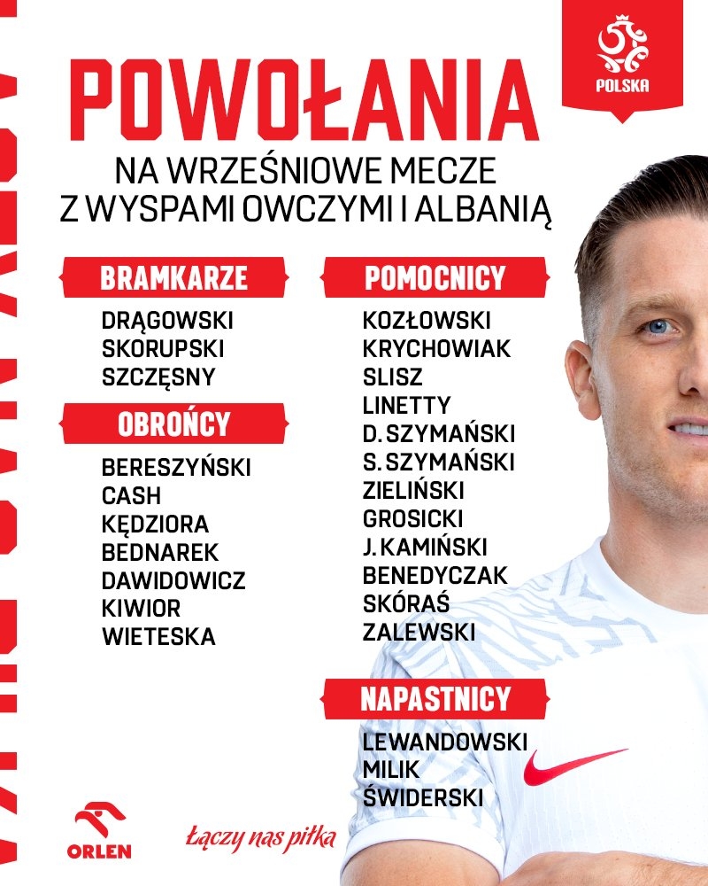 波兰国家队名单：莱万领衔，泽林斯基、米利克、基维奥尔在列