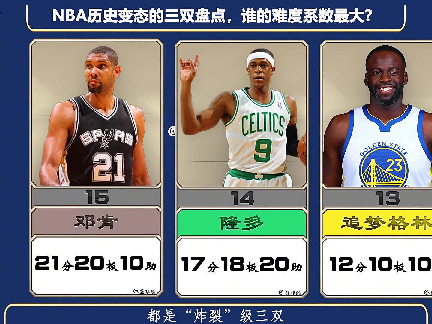 盘点NBA历史变态级三双TOP10！谁的难度系数最难能可贵？