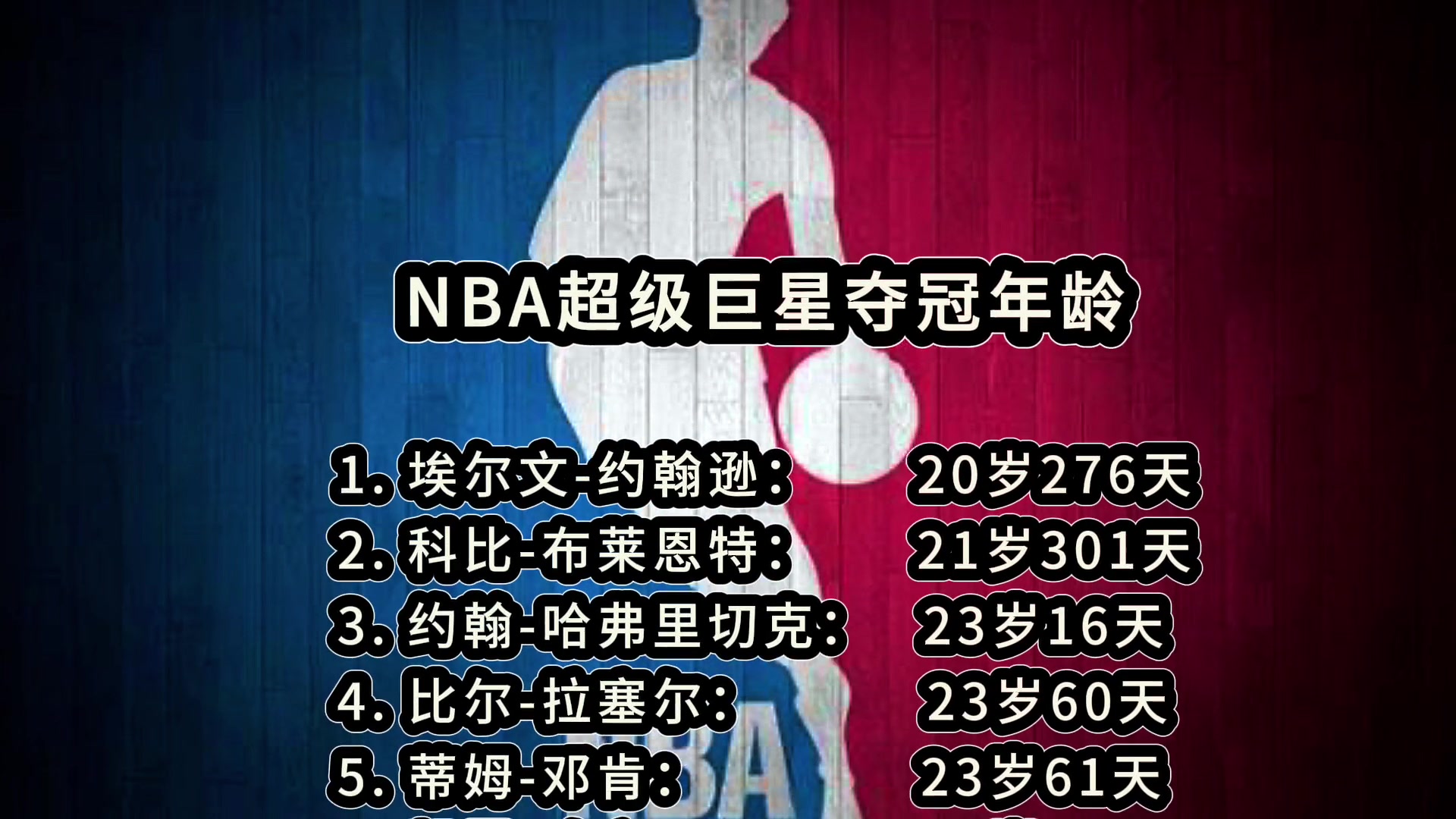 盘点30位NBA巨星首次夺冠年龄！乔丹和奥尼尔都算晚的了！