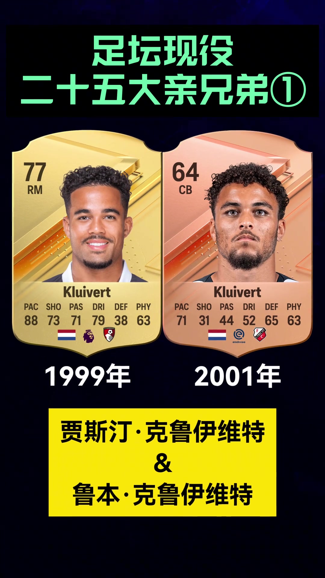 现役足坛的亲兄弟有哪些？