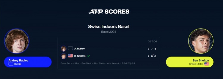 ATP500巴塞尔1/4决赛：头号种子卢布列夫1-2不敌谢尔顿无缘四强