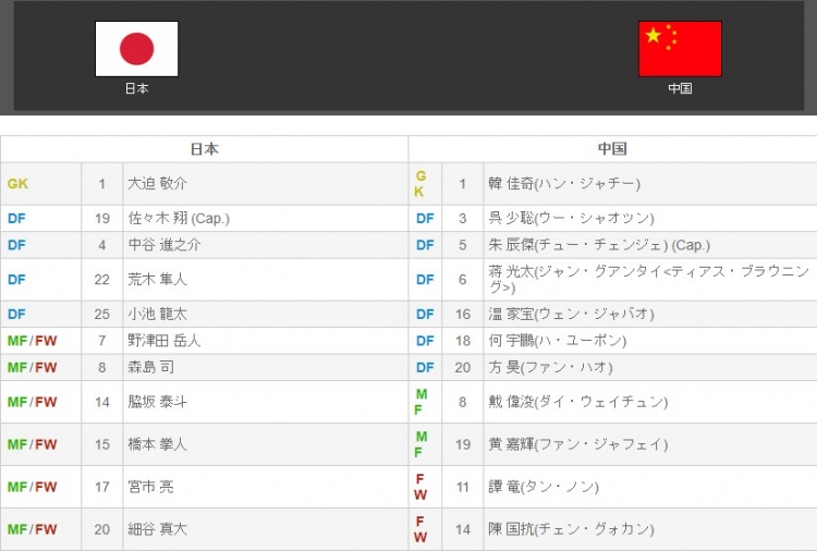 练兵了！对阵国足，日本首发11人全部轮换！