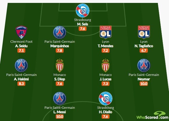 whoscored法甲第1轮最佳阵：梅西、内马尔均获评10分