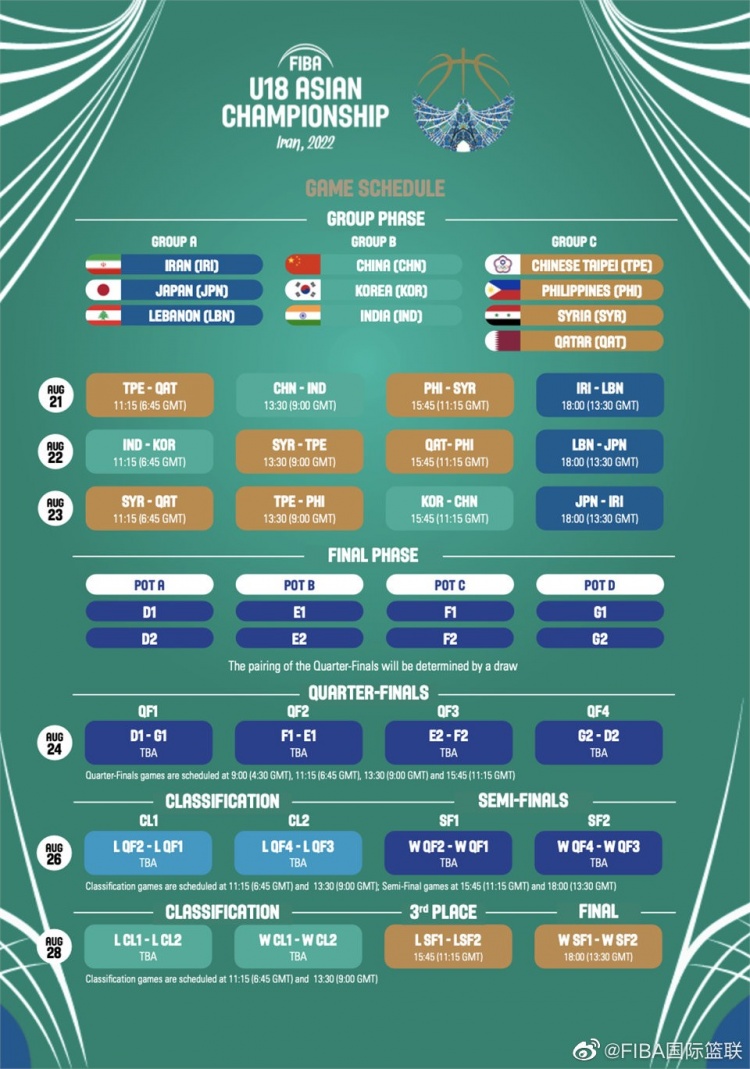 官方发布2022年U18亚锦赛赛程 上届冠亚军澳大利亚新西兰均缺席