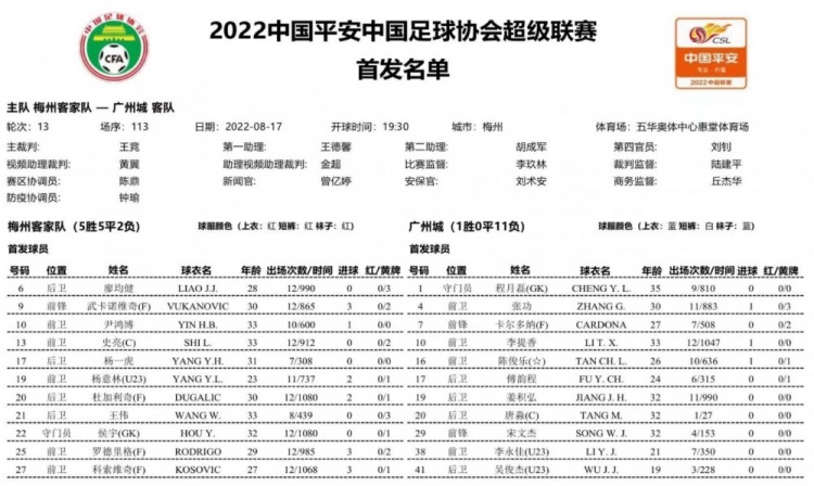 梅州客家vs广州城首发：四外援PK单外援，尹鸿博、唐淼出战