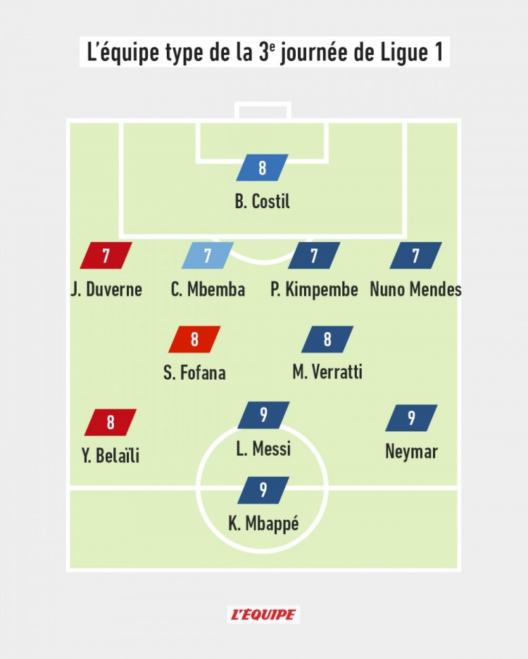 队报评法甲第三轮最佳阵：MNM领衔，巴黎共6人入选