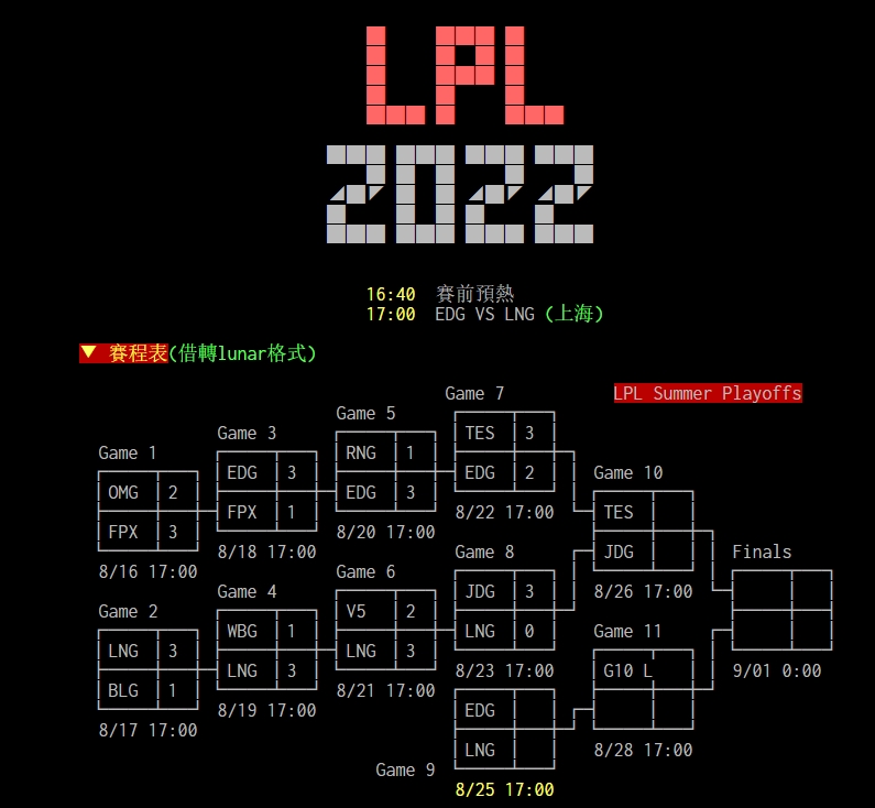 LMS网友热议LNG追平：Viper技能全在被开 手速拿去按暂停了？