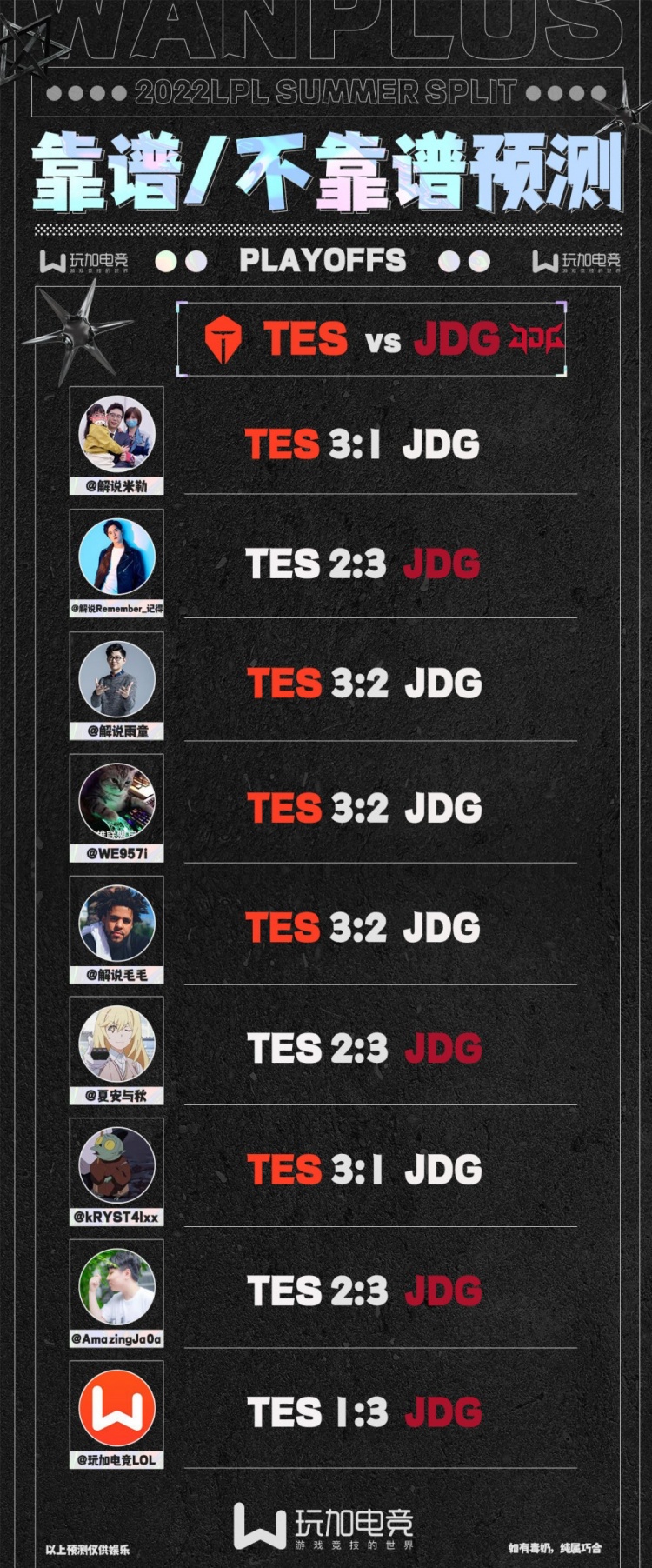 解说今日预测TES vs JDG：多数认为今晚将打满 胜负预测五五开