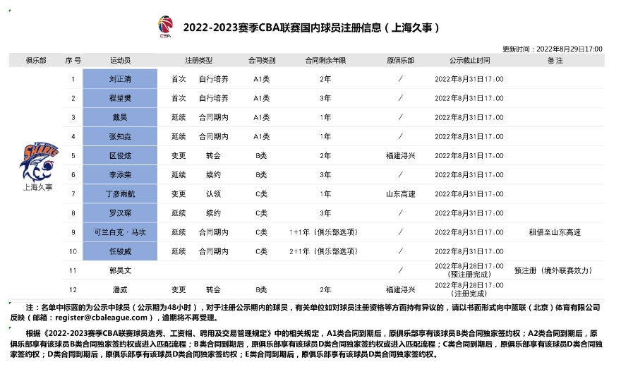 可兰白克租借加盟山东高速麒麟篮球俱乐部