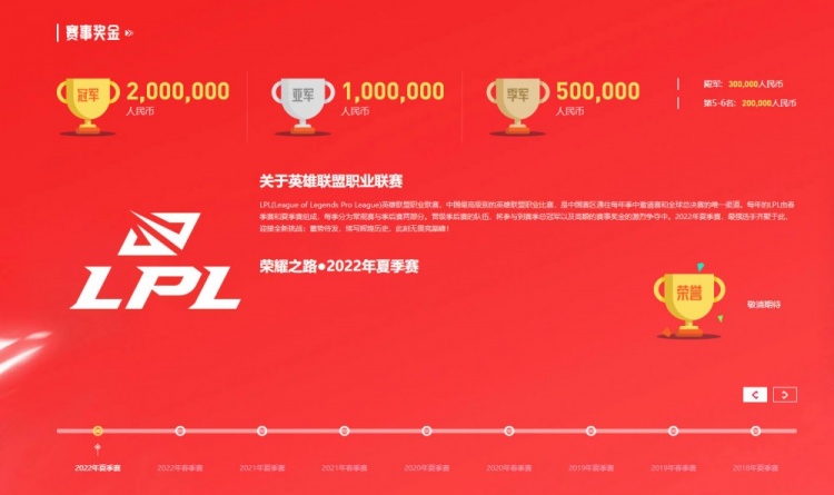 LPL夏季赛赛事奖金：冠军200万、亚军100万、季军50万