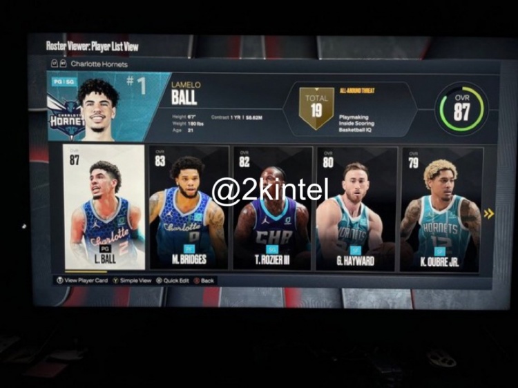 网友晒泄露出的2K23部分黄蜂球员评分：三球87 布里奇斯83