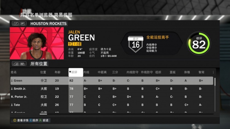 火箭全队2K23能力值:杰伦-格林82 小贾巴里78 申京77 伊森72