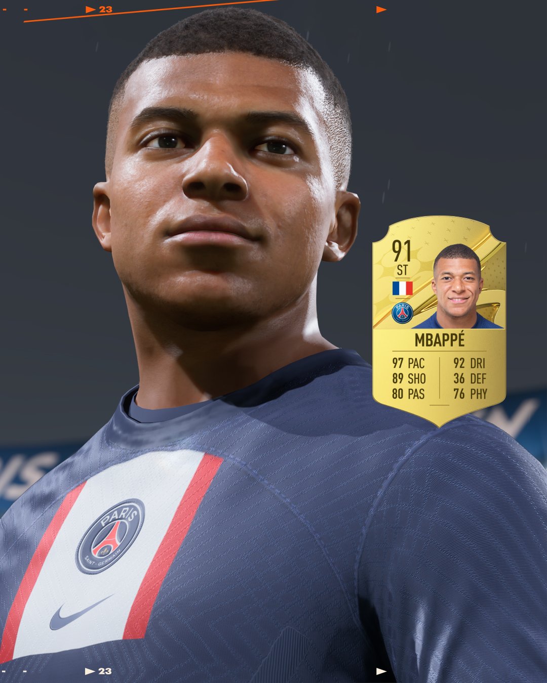 官方:FIFA23姆巴佩能力值91分!速度97盘带92射门89传球80身体76