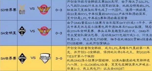 LPL全华班vsLCK交手纪录：RNG三夺MSI TES成LCK梦魇