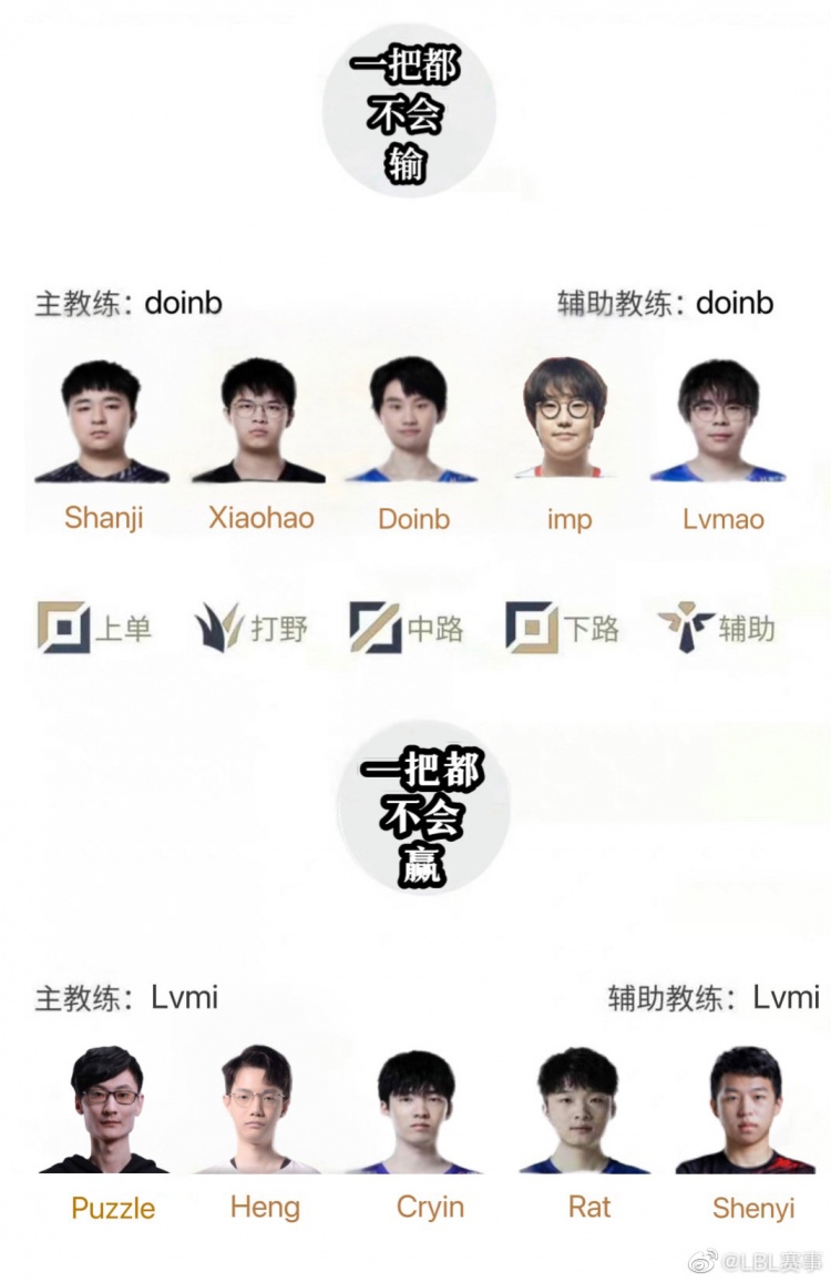 LBL今日首发名单：Doinb携手imp、Shanji直面Cryin、Rat、Shenyi