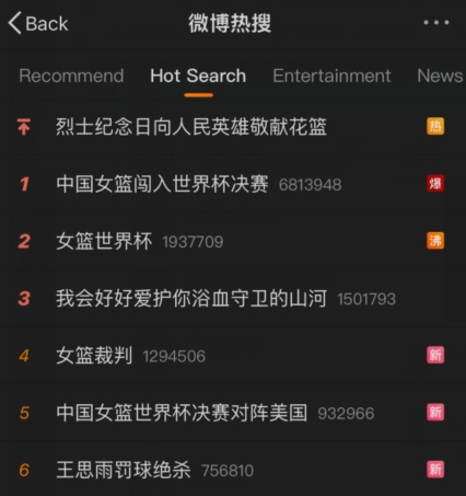 给姑娘们多一点爱！微博热搜前六中国女篮五条相关刷屏