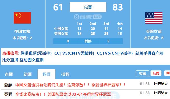 敢于亮剑已很好！中国女篮世界杯面对美国队8战全负