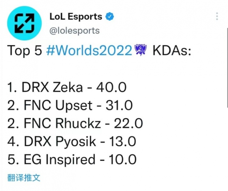 LOL官推发布到目前为止排名前五的KDA：Zeka高达40排名第一