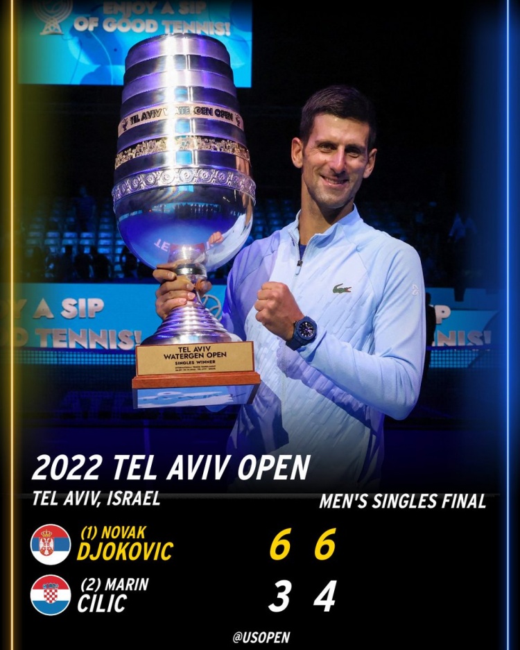 ATP 250特拉维夫站德约科维奇第20次击败西里奇 豪取生涯第89冠