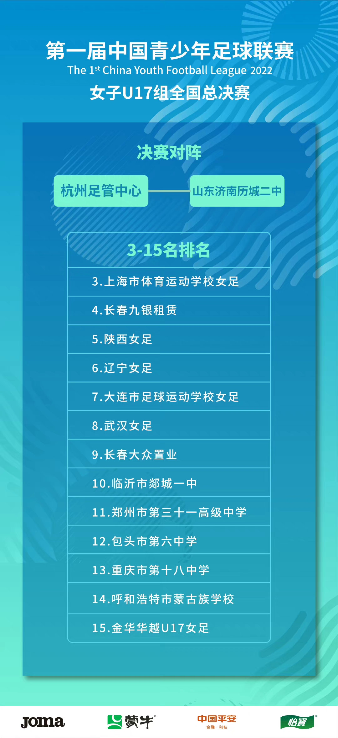 第一届中国青少年足球联赛女子U17成绩：杭州、济南争冠，上海第3