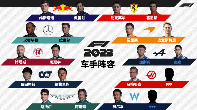 2023赛季F1车手已确定18席，周冠宇在列
