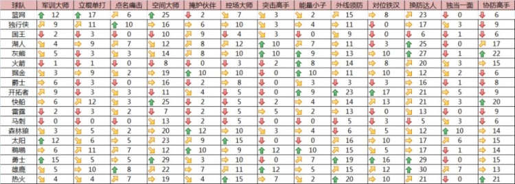 总差一口气的热火