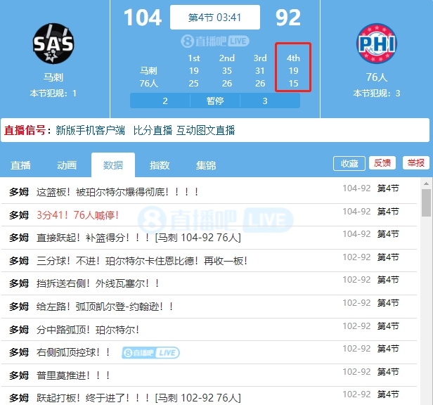 又被主场观众嘘了！76人第四节一波9-0 马刺还一波19-6领先两位数