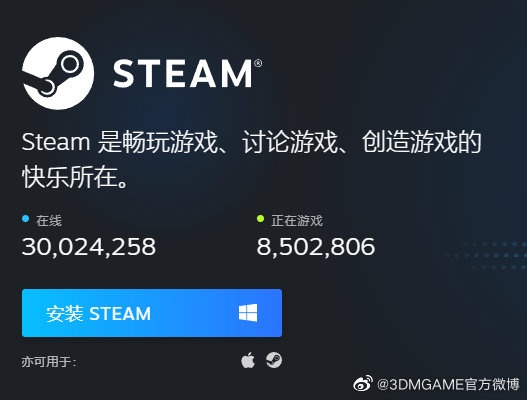 Steam同时在线人数再创新高，首次突破3000万大关
