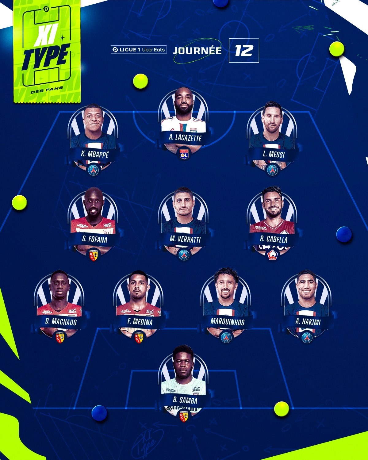 法甲第12轮最佳阵容：梅西、姆巴佩领衔，巴黎5人入选