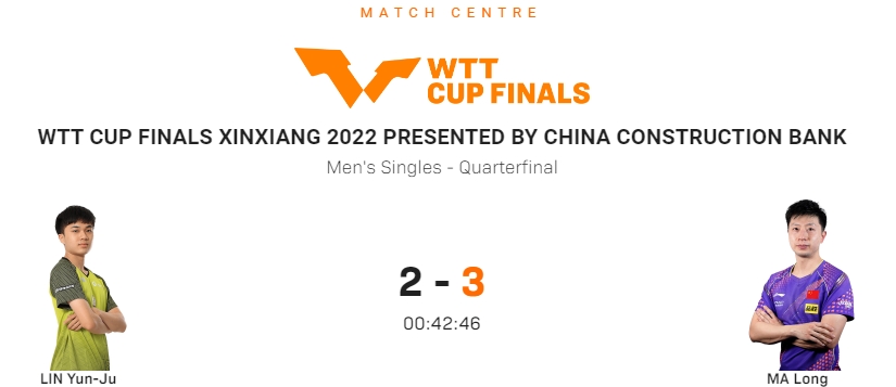 马龙3-2战胜林昀儒，成功晋级WTT世界杯男单四强
