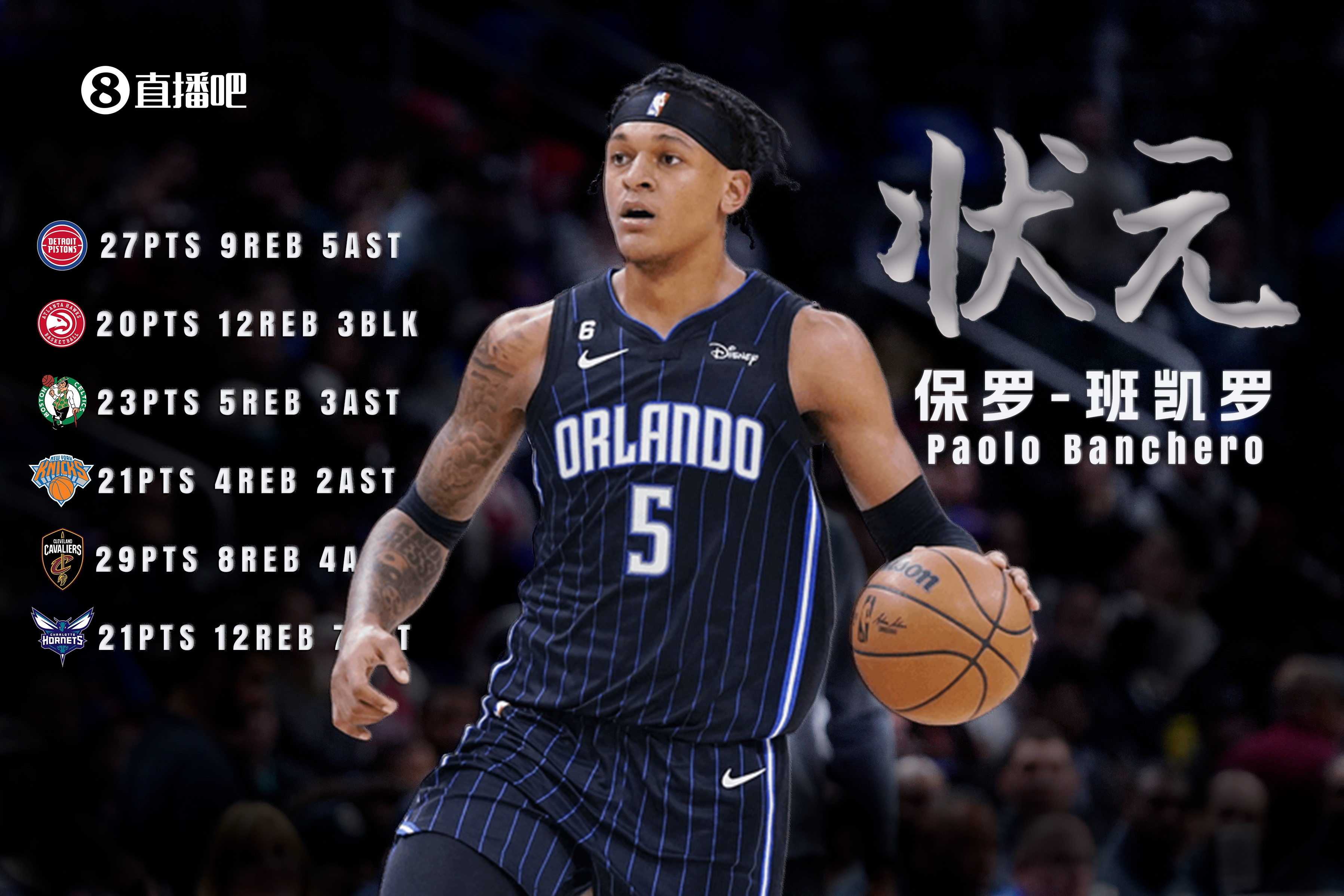 无愧状元！班凯罗NBA生涯前6场都至少得到20分 历史第6位！