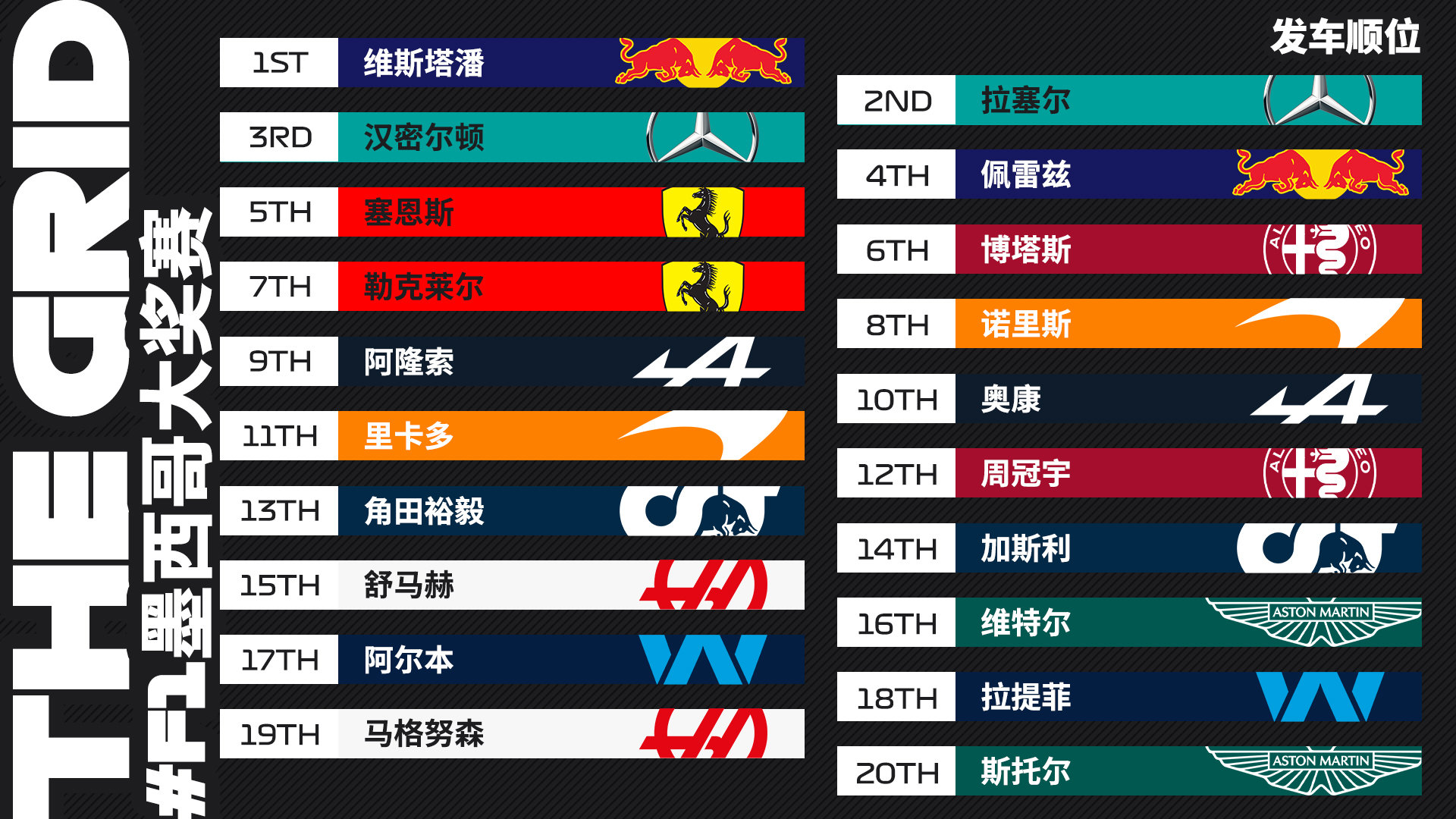 F1墨西哥站发车顺位：维斯塔潘、拉塞尔头排，周冠宇第12