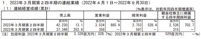 在中国爆卖的奥特曼卡牌 让日本母公司圆谷一年狂赚3000万