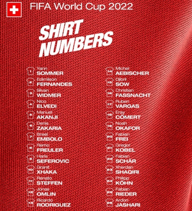 瑞士国家队球衣号码分配：索默1号 阿坎吉5号 扎卡10号