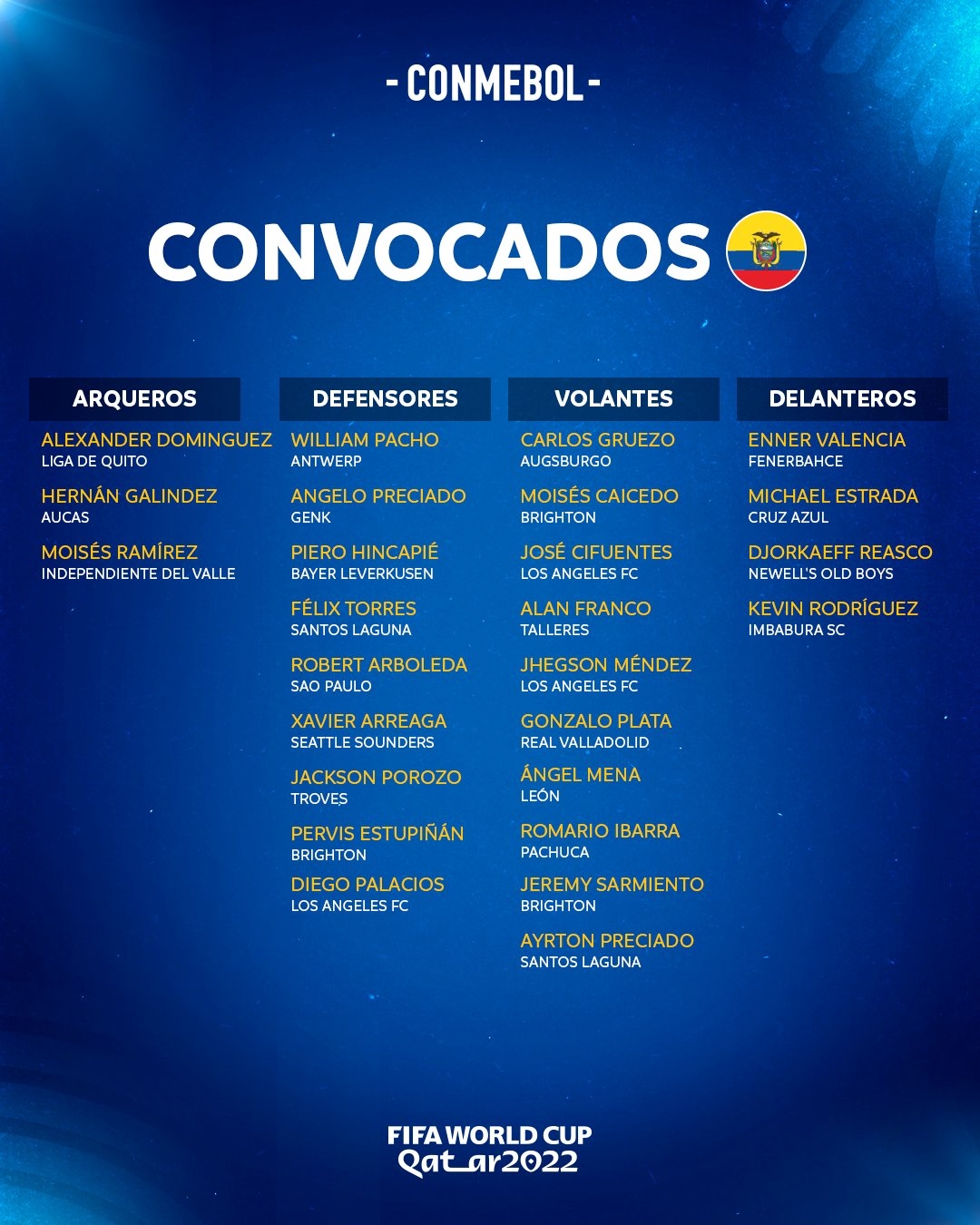 厄瓜多尔26人世界杯名单：凯塞多、埃斯图皮南领衔，萨米恩托入选