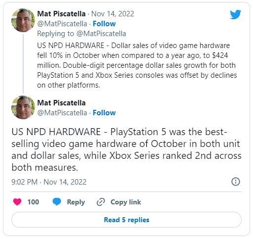 NPD公布美国10月游戏软硬件销量：PS5最畅销