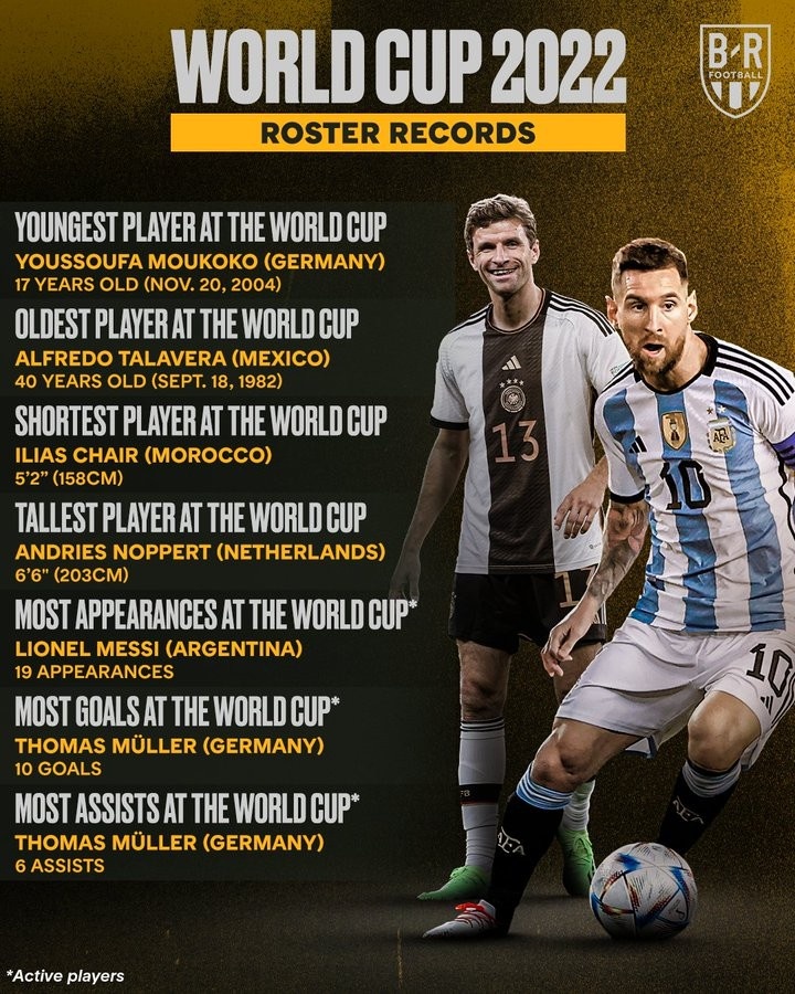 本届世界杯球员纪录：最矮1米58最高2米03，梅西出场王穆勒传射王