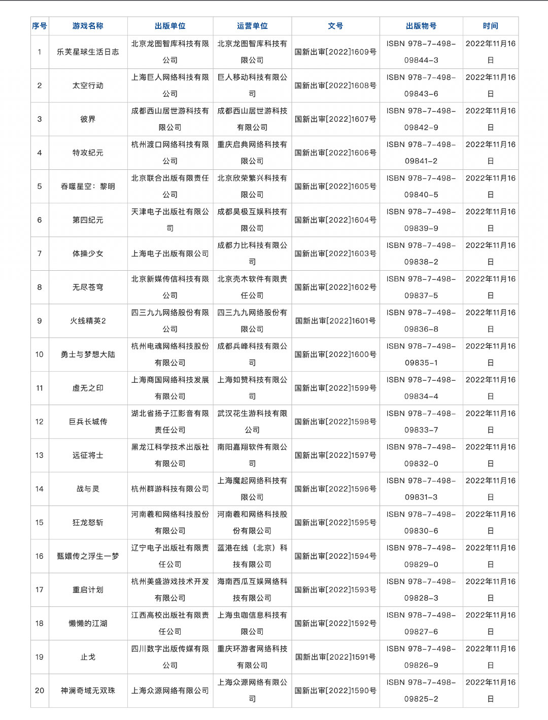 11月网游过审版号名单：太吾绘卷等累计70款  腾讯终有游戏过审