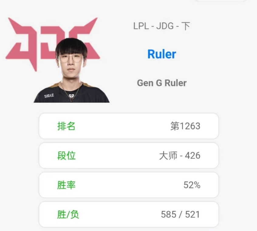 真的要来了？ob.gg已将Ruler标注为JDG Ruler