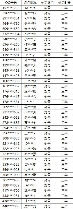 LOL官方：外挂作弊处罚公示 本次处罚25721个使用外挂的违规帐号