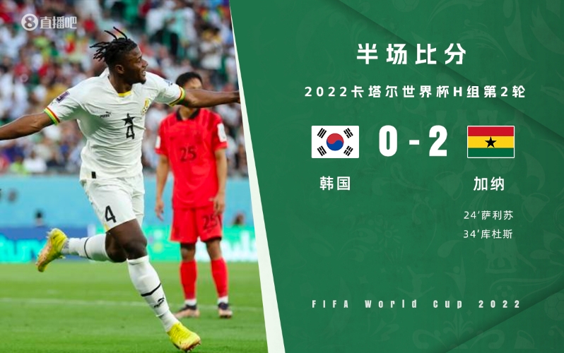 半场-萨利苏乱战破门库杜斯头球建功 加纳2-0领先韩国