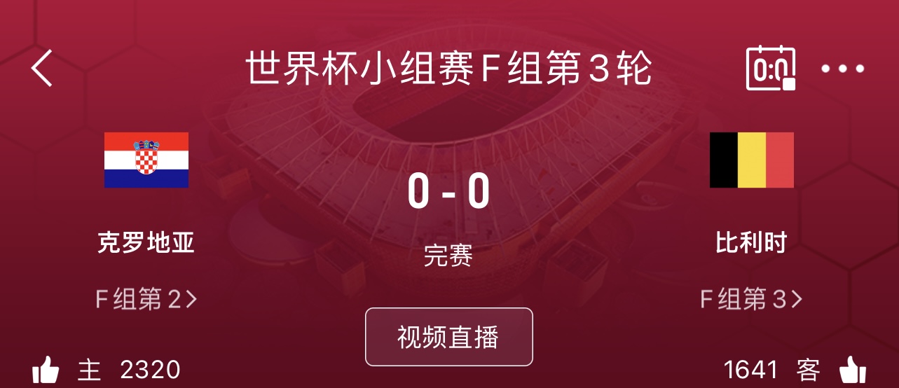 克罗地亚vs比利时是本届第6场0-0，距历史单届最多纪录仅差1场